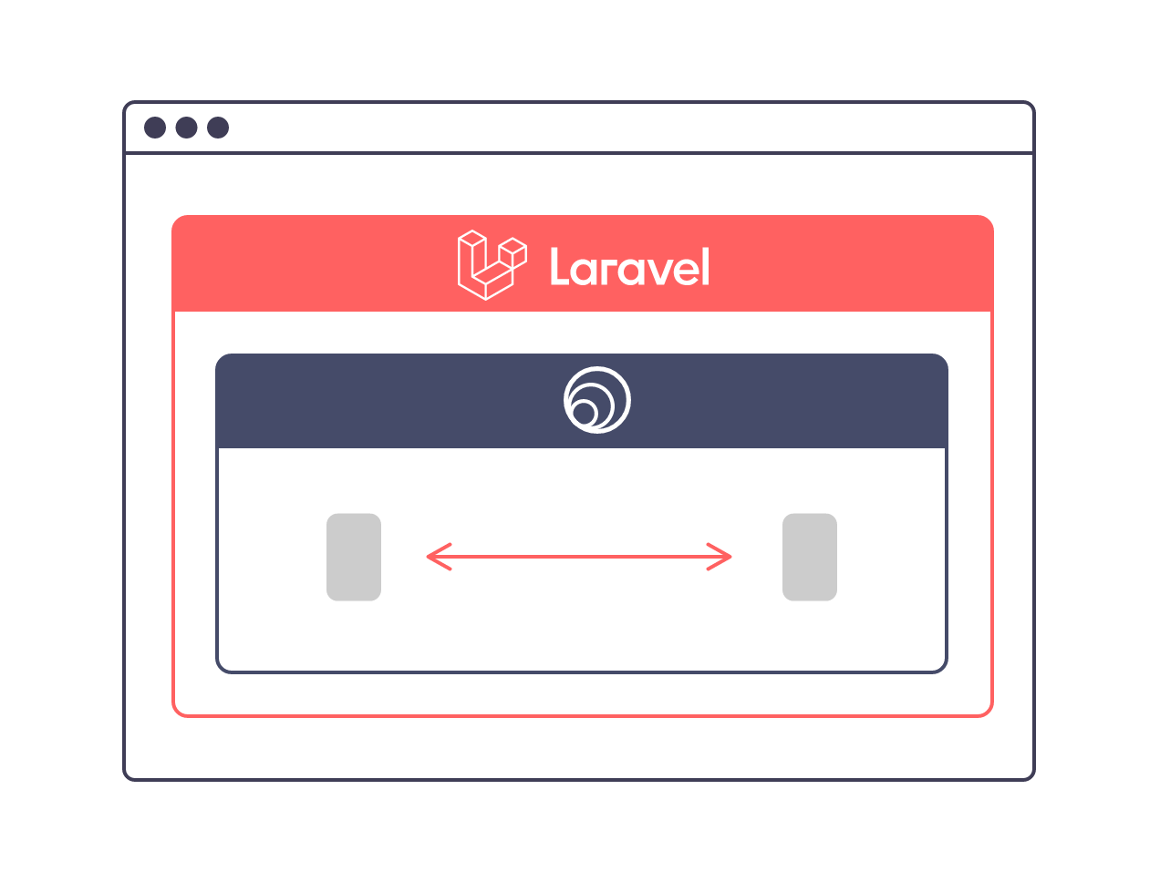 Receiving Messages From Laravel Echo Socket IO Backend in Android Application